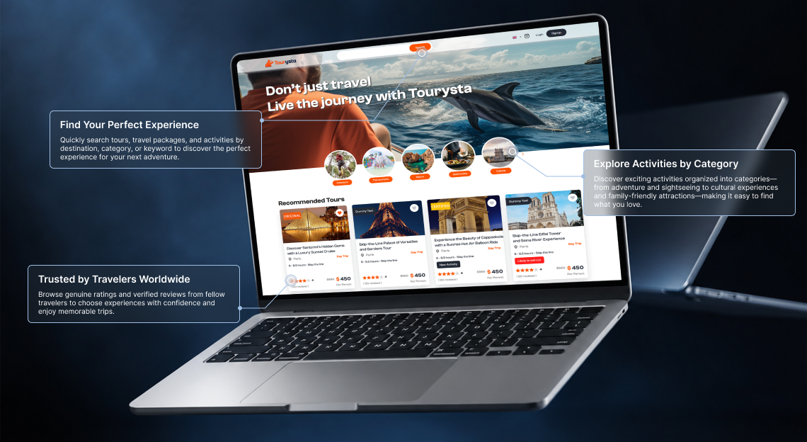 Tourysta platform Overview