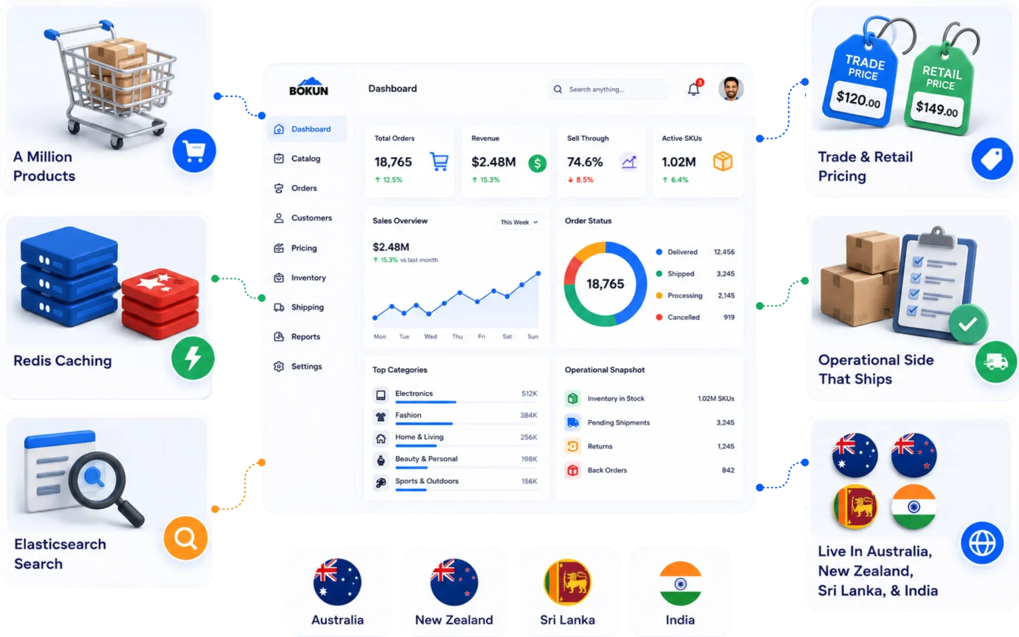 enterprise-systems-saas-development