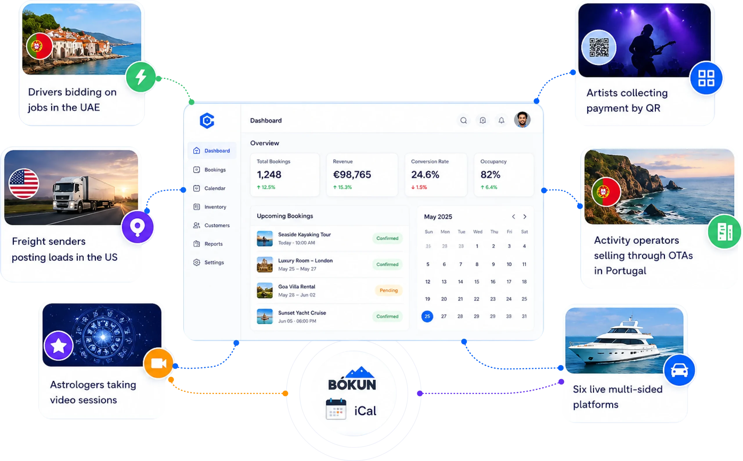 Marketplace Mobility Platform Development