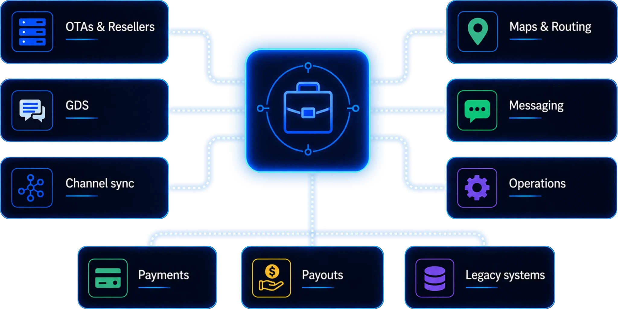 booking-integration