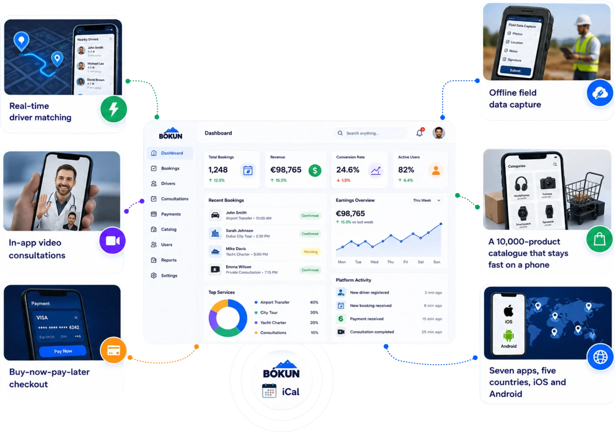 Mobile Aapplication Development